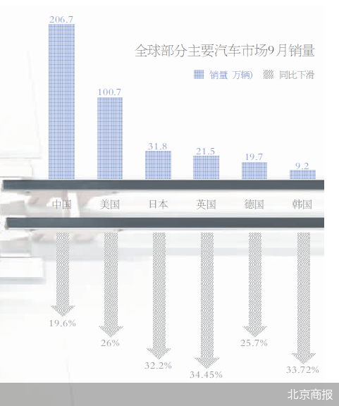 北京商报